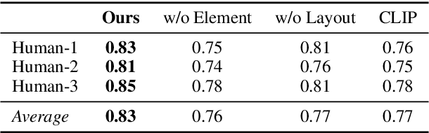 Figure 4 for WebUIBench: A Comprehensive Benchmark for Evaluating Multimodal Large Language Models in WebUI-to-Code