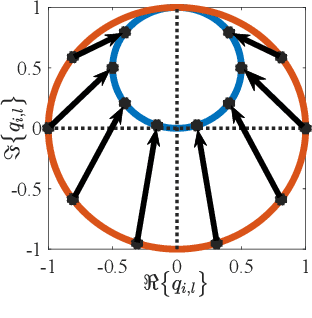 Figure 3 for Waveform and Beamforming Optimization for Wireless Power Transfer with Dynamic Metasurface Antennas