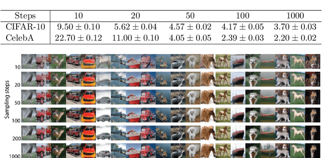 Figure 2 for Improving Denoising Diffusion Models via Simultaneous Estimation of Image and Noise