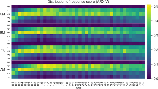 Figure 3 for How important is Recall for Measuring Retrieval Quality?