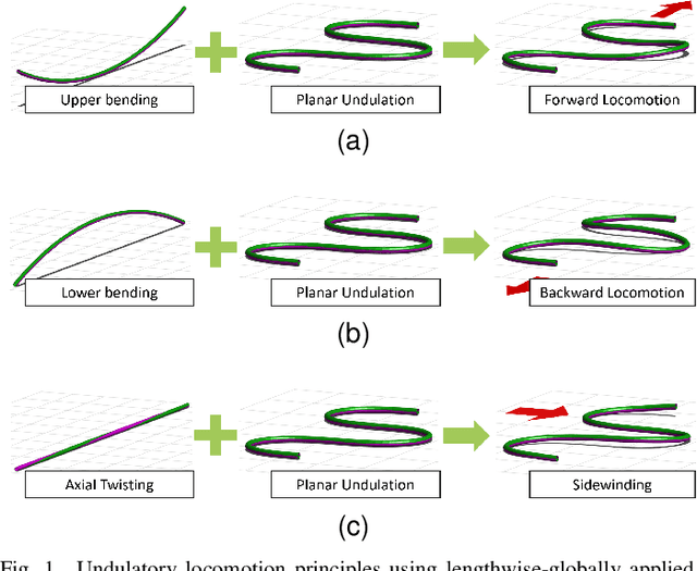 Figure 1 for Development of Tendon-Driven Compliant Snake Robot with Global Bending and Twisting Actuation