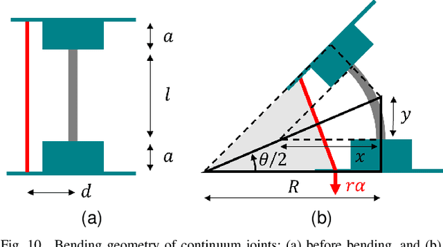 Figure 2 for Development of Tendon-Driven Compliant Snake Robot with Global Bending and Twisting Actuation