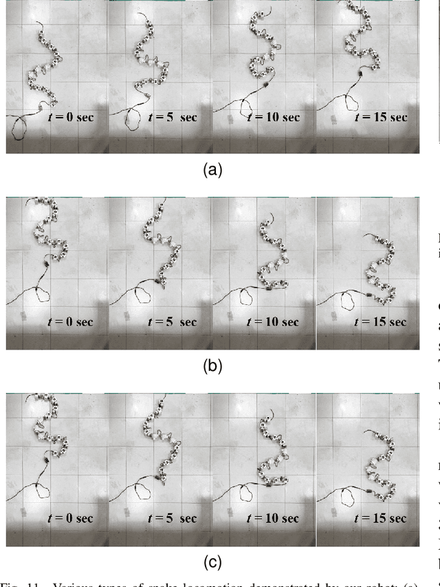 Figure 3 for Development of Tendon-Driven Compliant Snake Robot with Global Bending and Twisting Actuation