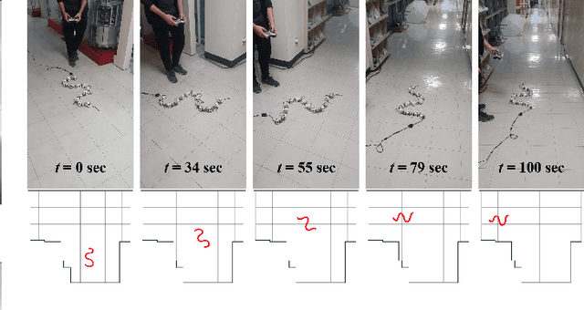 Figure 4 for Development of Tendon-Driven Compliant Snake Robot with Global Bending and Twisting Actuation