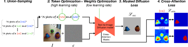 Figure 4 for Break-A-Scene: Extracting Multiple Concepts from a Single Image
