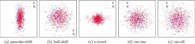 Figure 3 for Maximum Mean Discrepancy Meets Neural Networks: The Radon-Kolmogorov-Smirnov Test