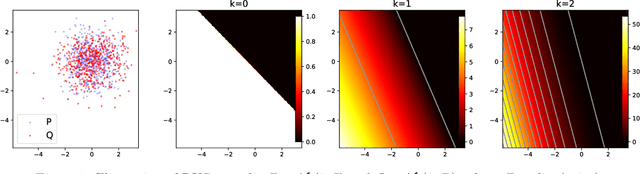 Figure 1 for Maximum Mean Discrepancy Meets Neural Networks: The Radon-Kolmogorov-Smirnov Test