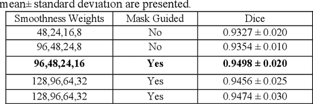 Figure 4 for Breast Cancer Neoadjuvant Chemotherapy Treatment Response Prediction Using Aligned Longitudinal MRI and Clinical Data