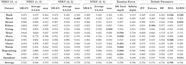 Figure 2 for Next-Depth Lookahead Tree
