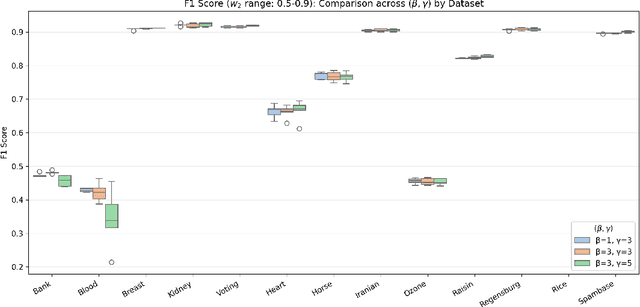 Figure 4 for Next-Depth Lookahead Tree