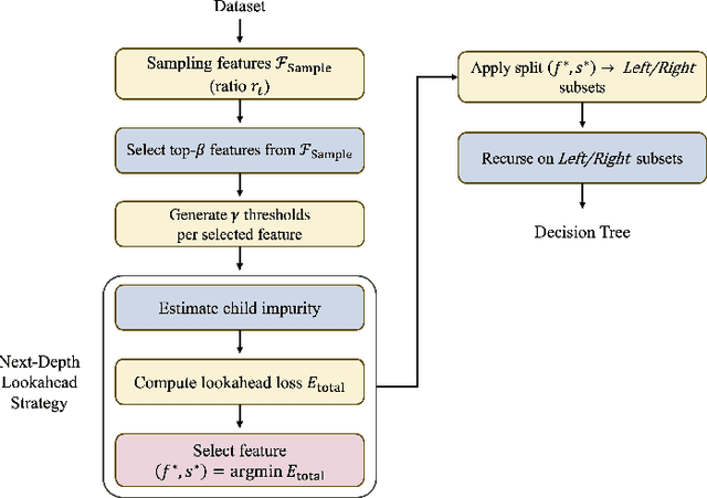 Figure 1 for Next-Depth Lookahead Tree