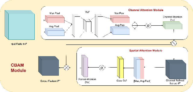 Figure 4 for FUSION: Frequency-guided Underwater Spatial Image recOnstructioN