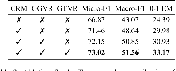 Figure 4 for SpotVLM: Cloud-edge Collaborative Real-time VLM based on Context Transfer
