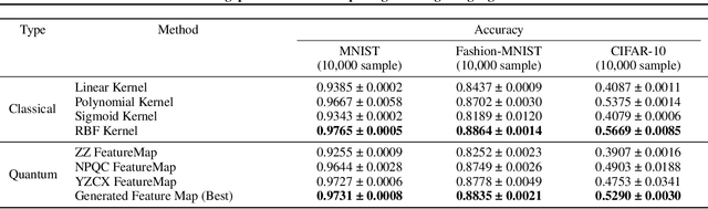 Figure 2 for Automating quantum feature map design via large language models