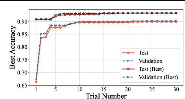 Figure 3 for Automating quantum feature map design via large language models
