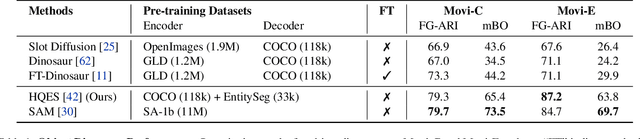 Figure 2 for Are We Done with Object-Centric Learning?