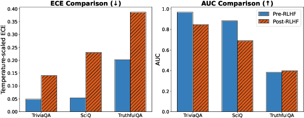Figure 3 for Just Ask for Calibration: Strategies for Eliciting Calibrated Confidence Scores from Language Models Fine-Tuned with Human Feedback