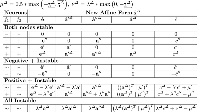 Figure 1 for Revisiting Differential Verification: Equivalence Verification with Confidence