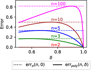 Figure 4 for Revisiting Differential Verification: Equivalence Verification with Confidence