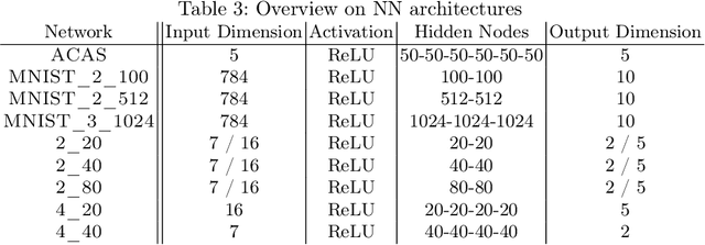 Figure 3 for Revisiting Differential Verification: Equivalence Verification with Confidence