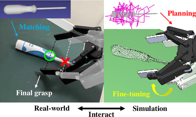 Figure 1 for A Multi-Level Similarity Approach for Single-View Object Grasping: Matching, Planning, and Fine-Tuning
