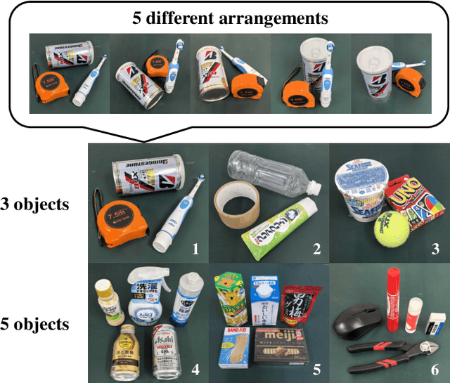 Figure 3 for A Multi-Level Similarity Approach for Single-View Object Grasping: Matching, Planning, and Fine-Tuning