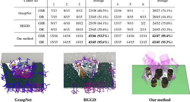 Figure 4 for A Multi-Level Similarity Approach for Single-View Object Grasping: Matching, Planning, and Fine-Tuning