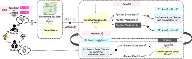 Figure 3 for Interactive DualChecker for Mitigating Hallucinations in Distilling Large Language Models