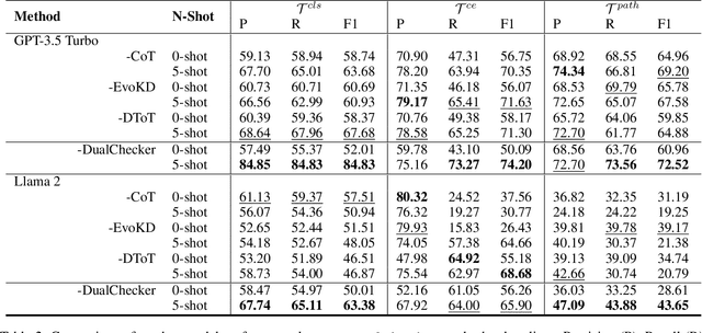 Figure 4 for Interactive DualChecker for Mitigating Hallucinations in Distilling Large Language Models
