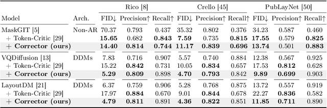 Figure 2 for Layout-Corrector: Alleviating Layout Sticking Phenomenon in Discrete Diffusion Model