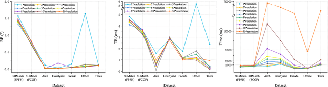 Figure 2 for Micro-Structures Graph-Based Point Cloud Registration for Balancing Efficiency and Accuracy