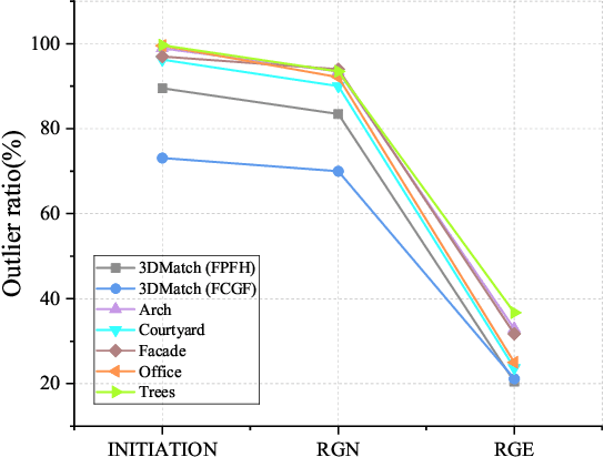 Figure 3 for Micro-Structures Graph-Based Point Cloud Registration for Balancing Efficiency and Accuracy