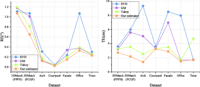 Figure 4 for Micro-Structures Graph-Based Point Cloud Registration for Balancing Efficiency and Accuracy