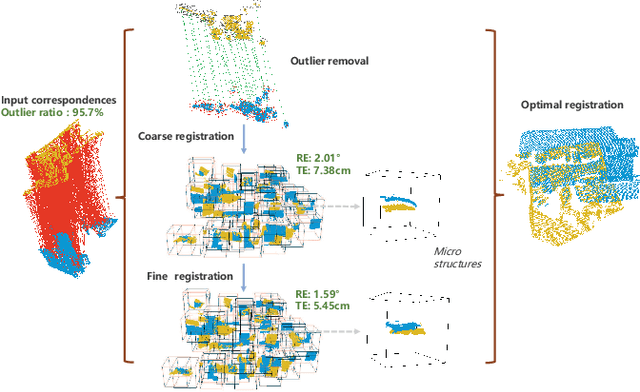 Figure 1 for Micro-Structures Graph-Based Point Cloud Registration for Balancing Efficiency and Accuracy