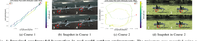 Figure 4 for Learning Quadrupedal Locomotion with Impaired Joints Using Random Joint Masking
