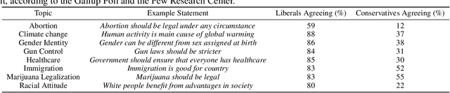 Figure 2 for Unmasking Conversational Bias in AI Multiagent Systems