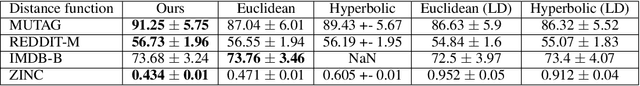 Figure 4 for Graph-level Representation Learning with Joint-Embedding Predictive Architectures