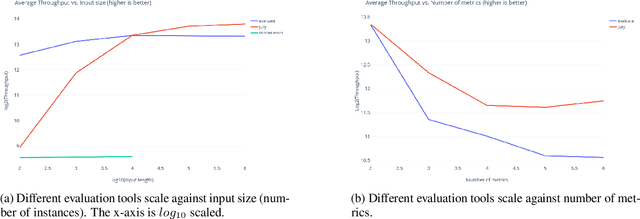 Figure 3 for Jury: A Comprehensive Evaluation Toolkit