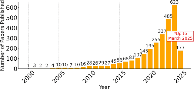 Figure 1 for A Survey on Event-based Optical Marker Systems