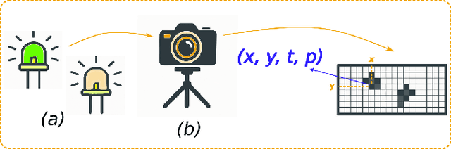 Figure 2 for A Survey on Event-based Optical Marker Systems