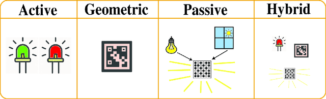 Figure 3 for A Survey on Event-based Optical Marker Systems