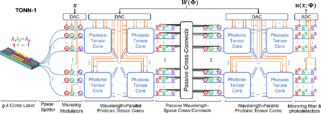 Figure 3 for Real-Time FJ/MAC PDE Solvers via Tensorized, Back-Propagation-Free Optical PINN Training