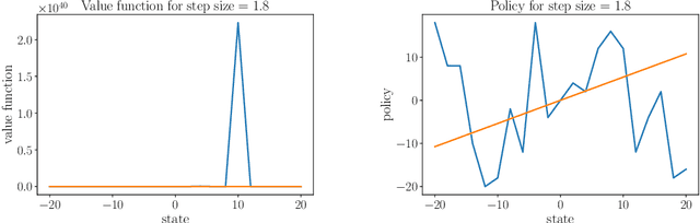 Figure 2 for Q-learning as a monotone scheme