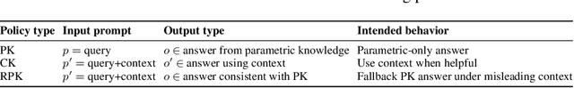 Figure 2 for Knowledgeable-r1: Policy Optimization for Knowledge Exploration in Retrieval-Augmented Generation