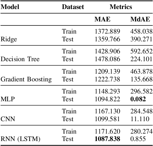 Figure 4 for UBIWEAR: An end-to-end, data-driven framework for intelligent physical activity prediction to empower mHealth interventions