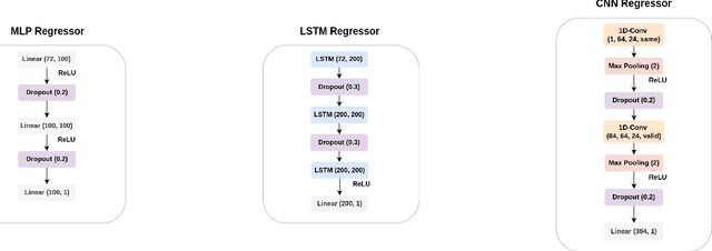 Figure 3 for UBIWEAR: An end-to-end, data-driven framework for intelligent physical activity prediction to empower mHealth interventions