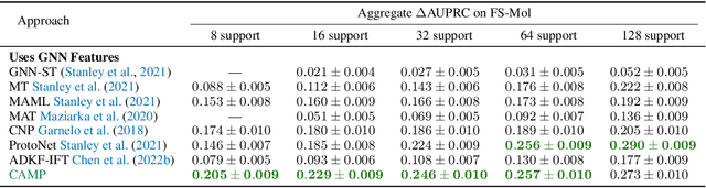 Figure 2 for In-Context Learning for Few-Shot Molecular Property Prediction