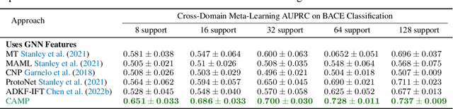 Figure 4 for In-Context Learning for Few-Shot Molecular Property Prediction