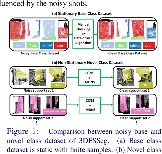 Figure 1 for Towards Robust Few-shot Point Cloud Semantic Segmentation