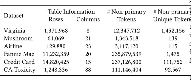 Figure 3 for A Scalable Space-efficient In-database Interpretability Framework for Embedding-based Semantic SQL Queries